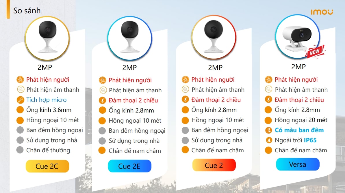 So sánh camera Imou Cue