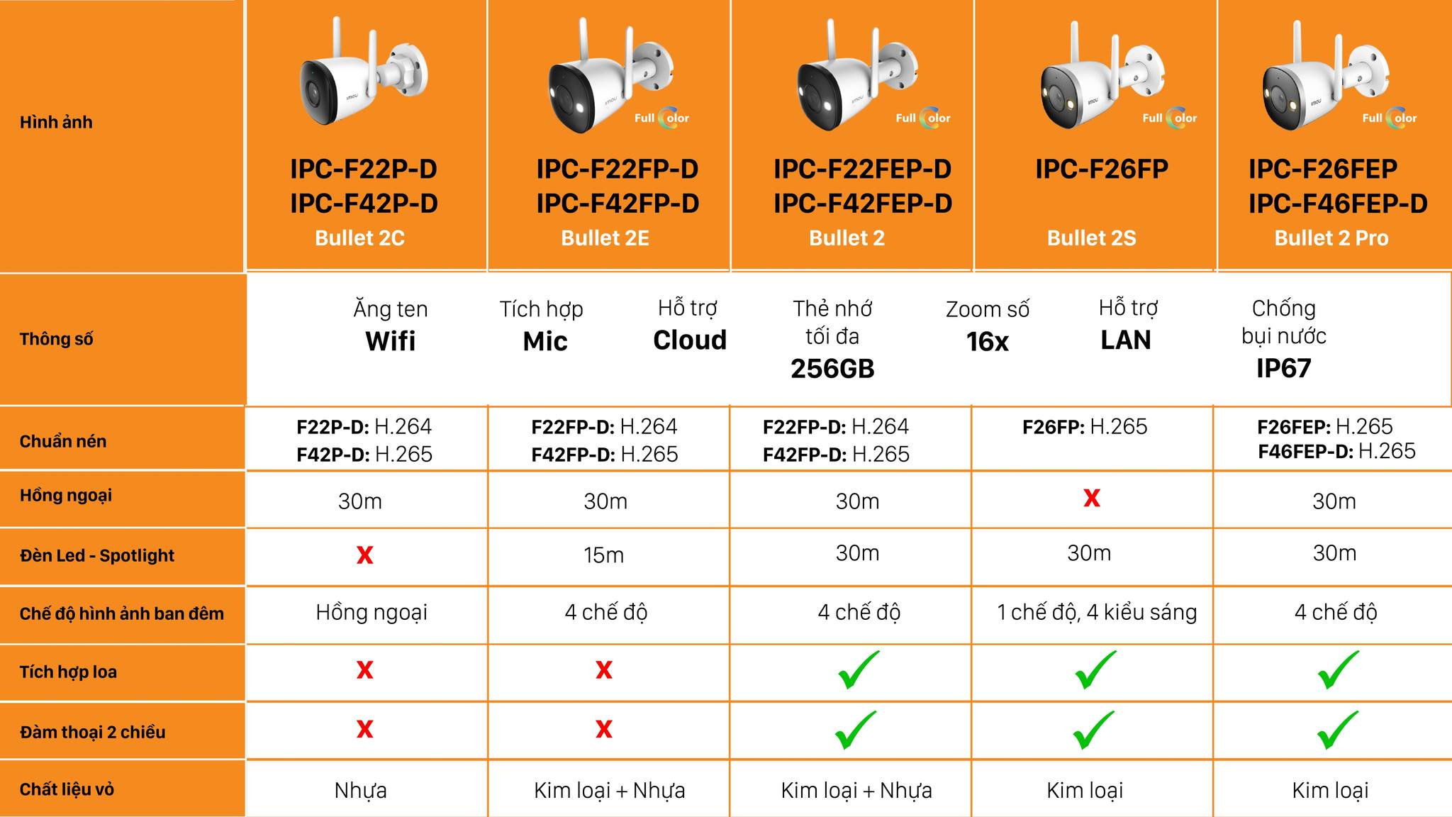các dòng camera imou bullet