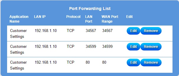 nat port modem g97d2 của fpt