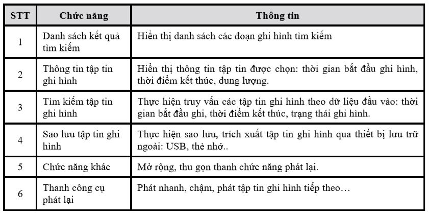 Các chức năng xem lại trên đầu ghi Vantech