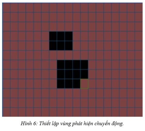 Cài đặt phát hiện chuyển động trong đầu ghi AHD Vantech