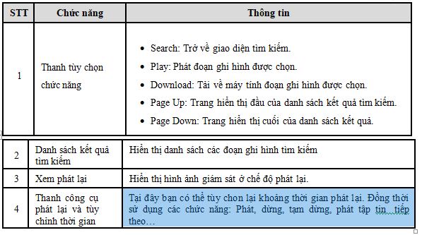 Chức năng xem lại trên đầu ghi AHD Vantech