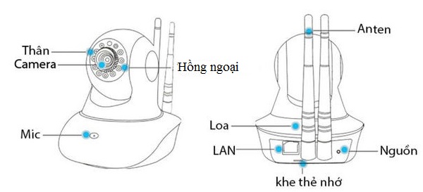 Camera không dây loại nào tốt