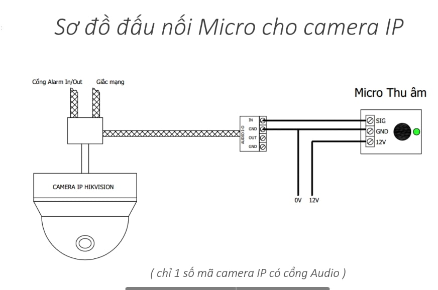 Mic thu âm cho camera hãng hikvision