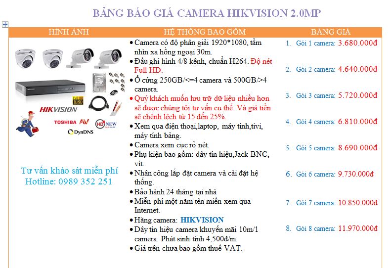 lắp đặt trọn gói camera giá rẻ tại Tphcm